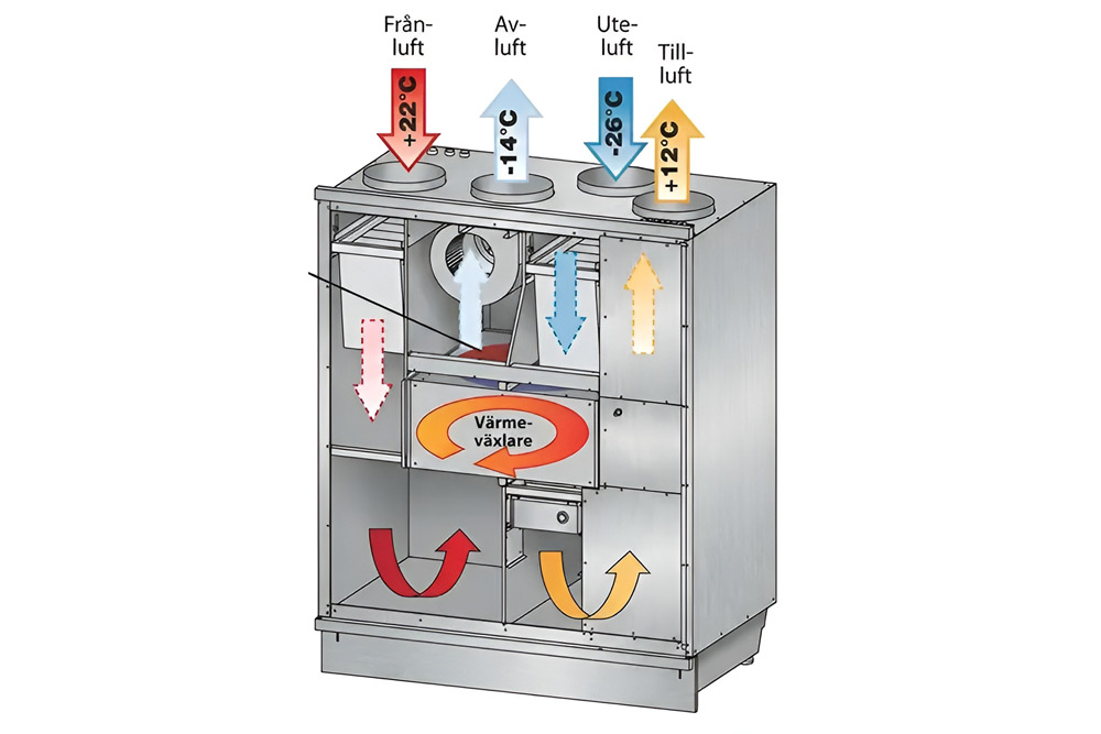 Manual för hur FTX fungerar